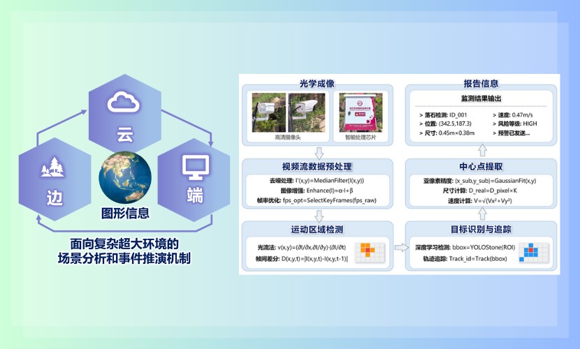 重新定义地质哨兵：全天候·全覆盖·智能化地质灾害监测体系